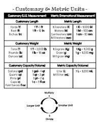 Customary And Metric Conversions Chart Worksheets Teaching