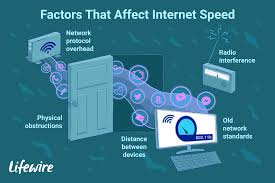 how fast is a wi fi network