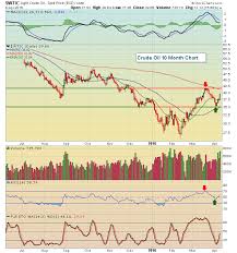 Energy Rebounds To Lead U S Equities On Friday Trading