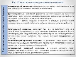 Изучение нигилизма может рассматривать его как просто ярлык, который был применен к различным отдельным. Pravovoj Nigilizm Primery Proyavleniya