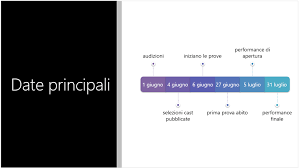 Creare Layout Diapositiva Professionali Con Powerpoint Designer Supporto Di Office