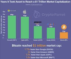 The cryptocurrency market cap is $2.34 t. Mega First Market Cap