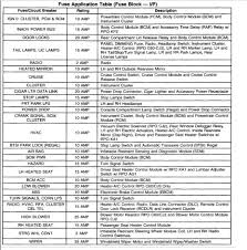 I have a 1999 century, equipped with remote keyless entry. Fuse Panel Diagram Please Electrical Problem 6 Cyl Two Wheel