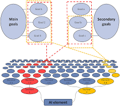 Empowering human-AI teams via Intentional Behavioral Synchrony