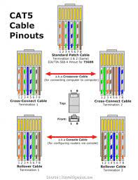 The compass derose guide to ethernet computer network wiring. Rj45 Cat5e Wiring Diagram Ethernet Cable Ethernet Wiring Network Cable