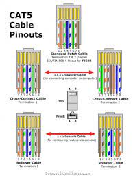 The first component is emblem that indicate electric component in the circuit. Rj45 Cat5e Wiring Diagram Ethernet Cable Ethernet Wiring Network Cable