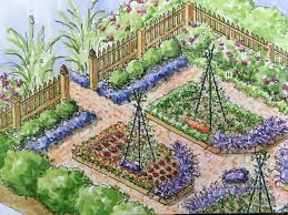 The most basic garden plan consists of a design with straight, long rows running north to south orientation.a north to south direction will ensure that the garden gets the best sun exposure and air circulation. Kitchen Garden Designs Plans Layouts 2021 Family Food Garden