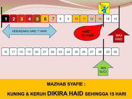 Sye mengalami period x teratur selepas berhenti depo.darah keluar tak menentu berlebih hari dan tidak banyak.dalam sebulan darah on off sampai sye pening nak kira sama ada haid atau istihadhoh.nak bersama suami pon takut².bila pakai pantiliner xde kesan darah tapi bila korek dgn cotton buds baru nampak darah warna merah pudar.dah 6 bulan sye kena macam ni.doktor bagi ubat stop bleeding tp. Eh Ada Darah Walaupun Sudah Habis Period