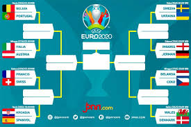 Italia menjadi tim pertama yang termasuk dalam daftar tim yang lolos babak 16 besar euro 2020 wakil dari grup a bersama wales, italia keluar sebagai juara grup dan wales runner up nya. Ymmvrgmz2isp9m