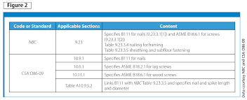 fastening in wood frame construction construction canada