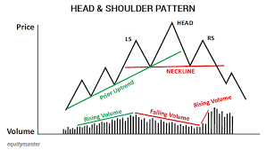 If a stock market crash rears its head in 2021, the best game plan is to stay the course and add to holdings that keep winning. Indian Stock Market News Equity Market And Sensex Today In India Equitymaster