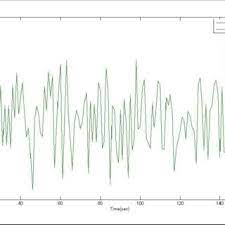 Pdf Kalman Filter Based State Feedback Control Of Shell And Tube Heat Exchanger