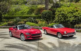 Hd Wallpaper Fiat Spider Abarth 124 Wallpaper Flare