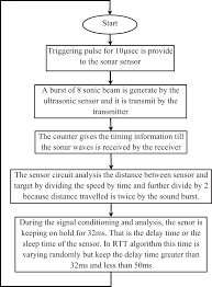 Since doppler shifts can be introduced by either receiver or target motion, allowance. Removal Of Sonar Wave Interference In Multi Robot System For The Efficient Slam By Randomized Triggering Time Technique Emerald Insight
