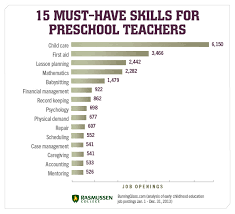Quotes About Kindergarten Teachers. QuotesGram via Relatably.com