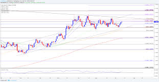 eur usd rate outlook mired by 2018 range