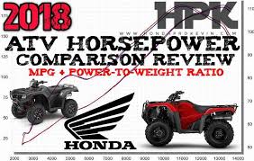 2018 Honda Atv Horsepower Torque Mpg Comparison Review