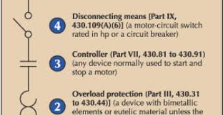 A Motor Controller And Disconnect In One Inrush Current Disconnected Acceptance Testing