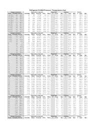 32 You Will Love 409a Refrigerant Pressure Chart