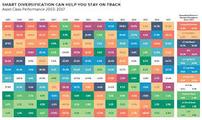 4 Charts Every Investor Should Know Practice Financial Group