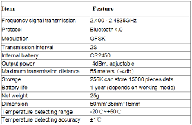 Oem Disposable Cold Chain Temperature Strip Chart Recorder And Single Temperature Logger For Cold Truck Train Sea Container Buy Data