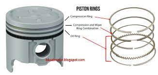 Singgle acting cylinder hanya mempunyai satu port, sehingga fluida bertekanan hanya masuk melalui satu saluran, dan menekan ke satu arah. Cara Memasang Ring Piston Yang Baik Dan Benar Ombro