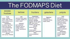 Lack Of Evidence For Fodmap Diet As Treatment For Ibs