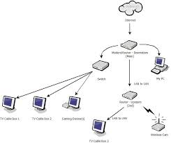 If your tv has an app store where you can download new apps, search for netflix to see if the app is available. Wifi Is Down When Iptv Box Is Turned On Networking