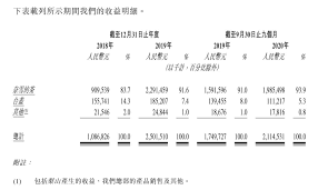 Wèi, shì xuésheng sùshè ma? å¥ˆé›ªçš„èŒ¶ å°ç›–æ¯å…¬å¸å†²åˆº å¥¶èŒ¶ç¬¬ä¸€è‚¡ åŽ»å¹´å‰ä¸‰å­£ä»äºæŸ ä¸œæ–¹è´¢å¯Œç½'