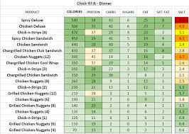 chick fil a nutrition information and calories full menu