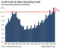 Additionally, the weekly federal unemployment benefit of $600 — which was enacted as part of the coronavirus relief. Get E Book Credit Card A Personal Debt Crisis