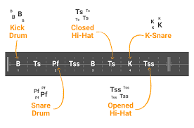Unlike the k snare, this snare is used making the sound outward with the lips. How To Beatbox 6 Steps Beatboxing Beginners Tutorial