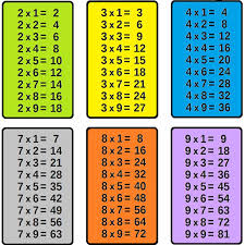 Let's say you want to help a child to better understand math concepts by creating a dynamic multiplication table. Amazon Com Multiplication Table Apps Games