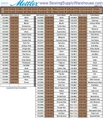 Embroidery Thread Conversion Chart Madeira To Brother Best