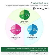 كيفية حساب النسبه الموزونه لدخول الجامعه. ÙƒÙŠÙ Ø§Ø­Ø³Ø¨ Ø§Ù„Ù…ÙˆØ²ÙˆÙ†Ù‡ Ù…ÙˆÙ‚Ø¹ Ø¨ØµÙ…Ø§Øª