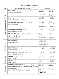  dari segi istilah ilmu tajwid : Nota Tajwid Lengkap