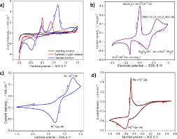 A volta roberto carlos dowload / download : Electrochemical Characterization By Cyclic Voltammetry Of Leached And Download Scientific Diagram