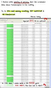 Trading 24 jam selama market open. Automated Forex Trends Analysis Program Forex Auto Pilot Forex Trading Signals Software System Mt4 System Forex Download Trading System Metatrader 4 Forex Indicators Expert