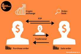 Up to 0.50% for coinbase pro. Crypto Exchange What Is It How It Works And Which One Is The Best