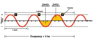 What Is Frequency Fluke