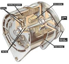 A dynamo works like an alternator in that the coils are rotated through the magnetic field by some external a microphone works in the opposite way to a loudspeaker. How The Charging System Works How A Car Works