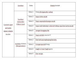 Jenis ayat bahasa melayu (ayat penyata, ayat tanya, ayat perintah dan ayat seruan). Sintaksis Skbp1023 Btm4ukm2015