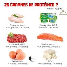 Quoi Manger Pour Grossir Exemple De Repas Caloriques Sur Une Journee Comment Bien Manger Quoi Manger Repas Pour Grossir