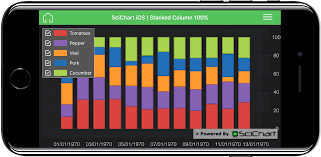 Ios Stacked Column 100 Chart Fast Native Chart Controls