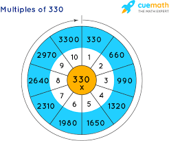 Factor Trees - Math Steps, Examples & Questions