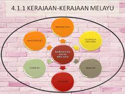 Lembah sungai memiliki tanah yang subur sebutkan nama tokoh yang menyebarkan agama ketika kerajaan pajang dipimpin oleh jaka tingkir. Sejarah Tingkatan 2 Bab 4 Other Quiz Quizizz