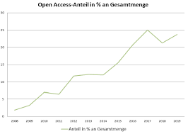 Awg max widenmann kg armaturenfabrik lederstr. Https Www Mhh De Fileadmin Mhh Bibliothek Pdf Jahresbibliografie 2019 Pdf