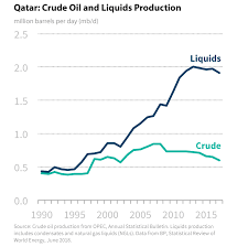Image result for opec production
