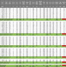 Log Chart Sada Margarethaydon Com