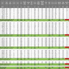 Log Chart Bismi Margarethaydon Com